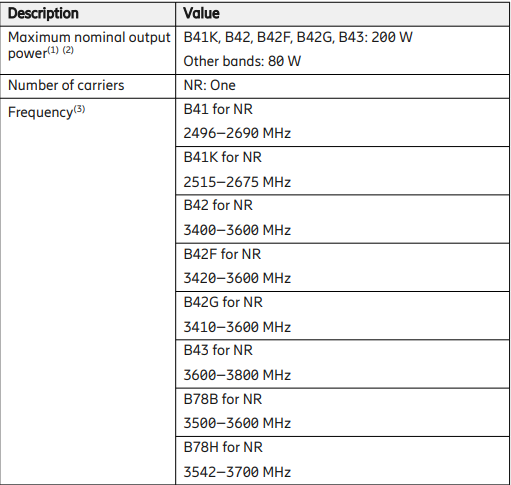 Ericsson AIR 6488 Technical Data