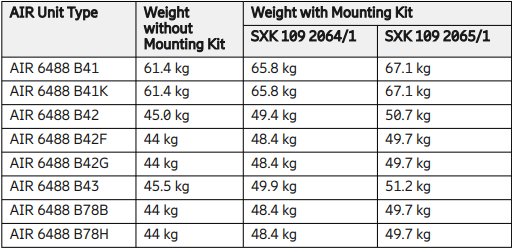 Ericsson AIR 6488 weight