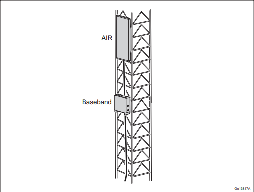 Ericsson AIR 6488 configuration